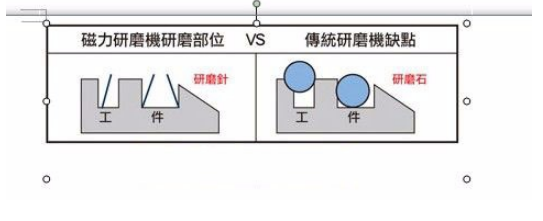 內(nèi)孔拋光去毛刺